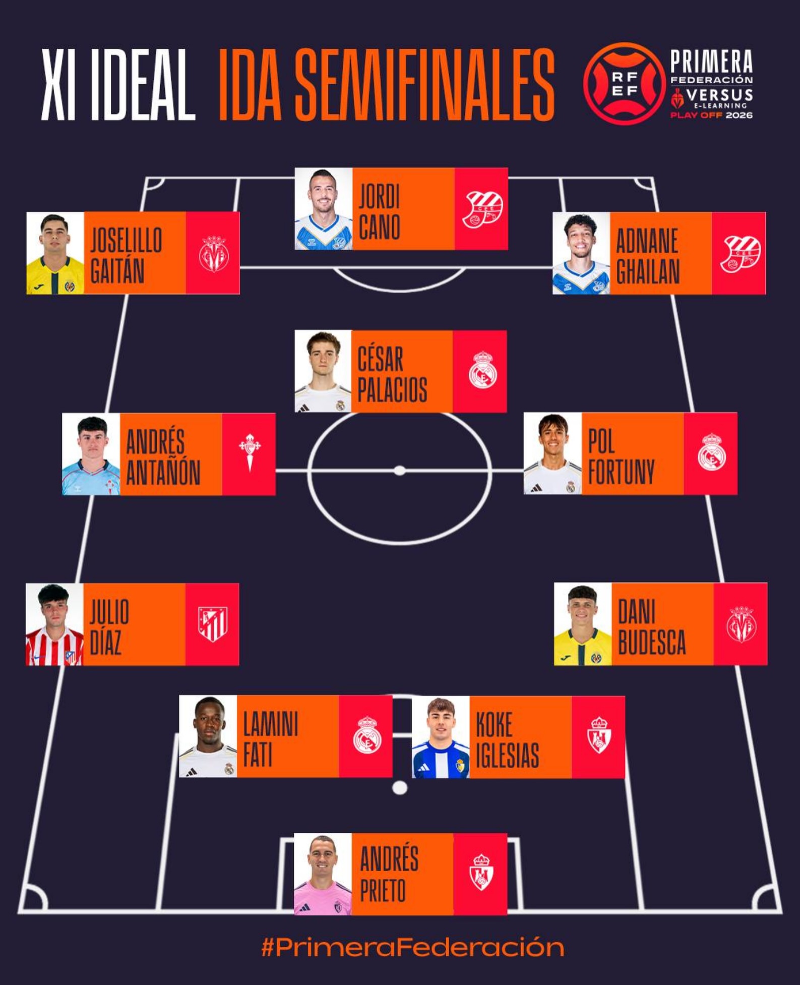 @andresantanon en el 11 ideal de la ida de semifinales del playoff de ascenso a @laliga Hypermotion 🤩🤩🤩