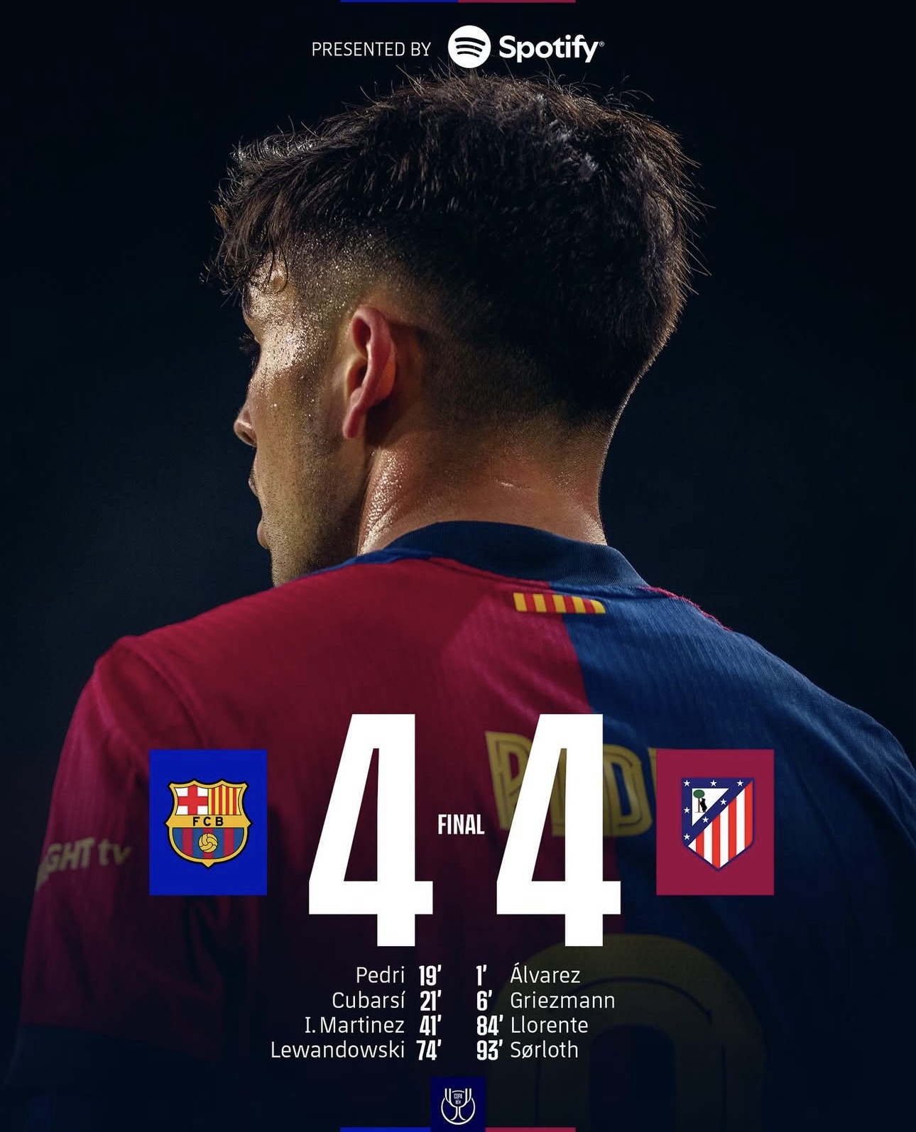 Un duelo épico en Montjuïc: Barcelona y Atlético firman un 4-4 inolvidable