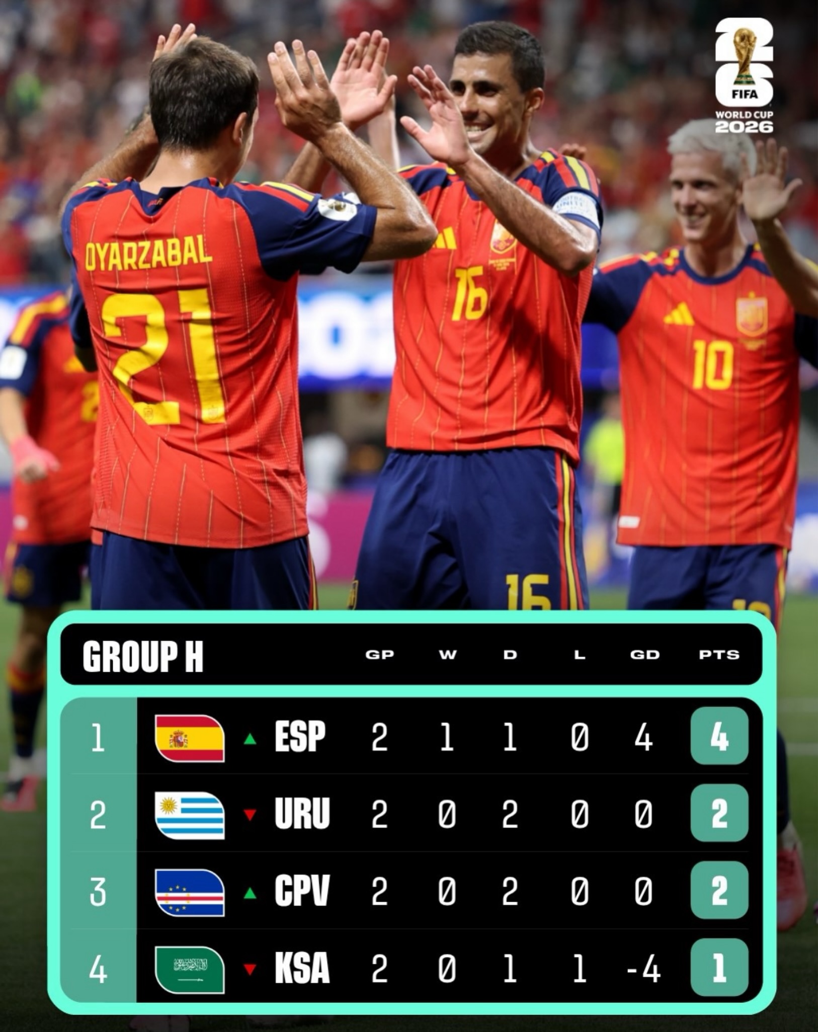 🇪🇸🏆⚽️