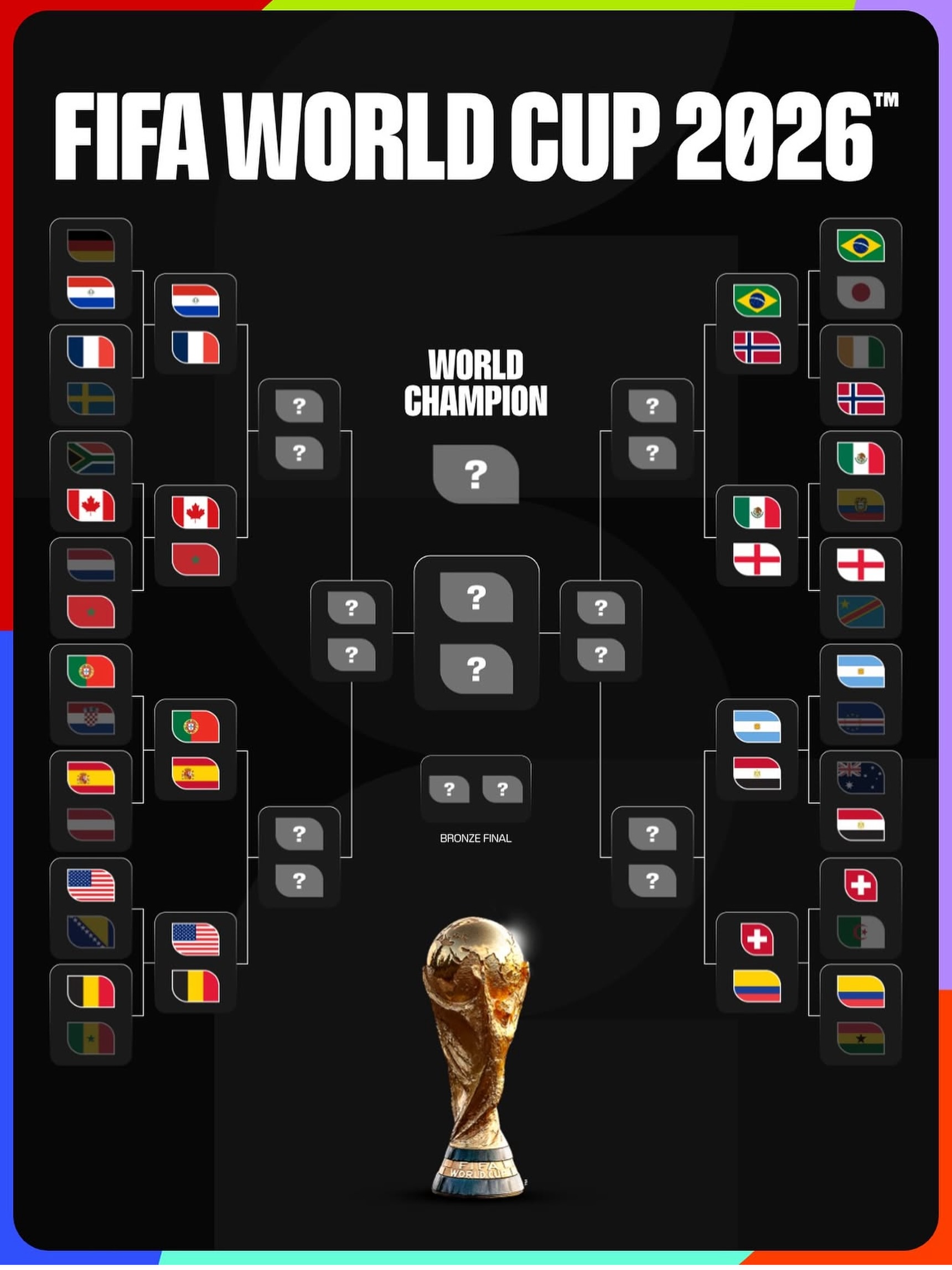 Definido el camino a cuartos de final de la @fifaworldcup 🏆