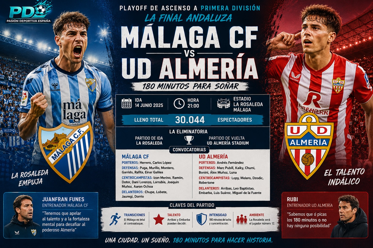 Arrancan los playoff por el ascenso a @laliga 🔝
Esta noche en La Rosaleda tendrá lugar el encuentro de ida de los playoff de ascenso. ⚔️ en alto, ¡ Solo puede quedar uno!
👉🏾https://pasiondeportivaesp.es/previa-malaga-cf-ud-almeria-180-minutos-para-volver-a-primera/👈🏾
✍️📸 @noeortizaragon
