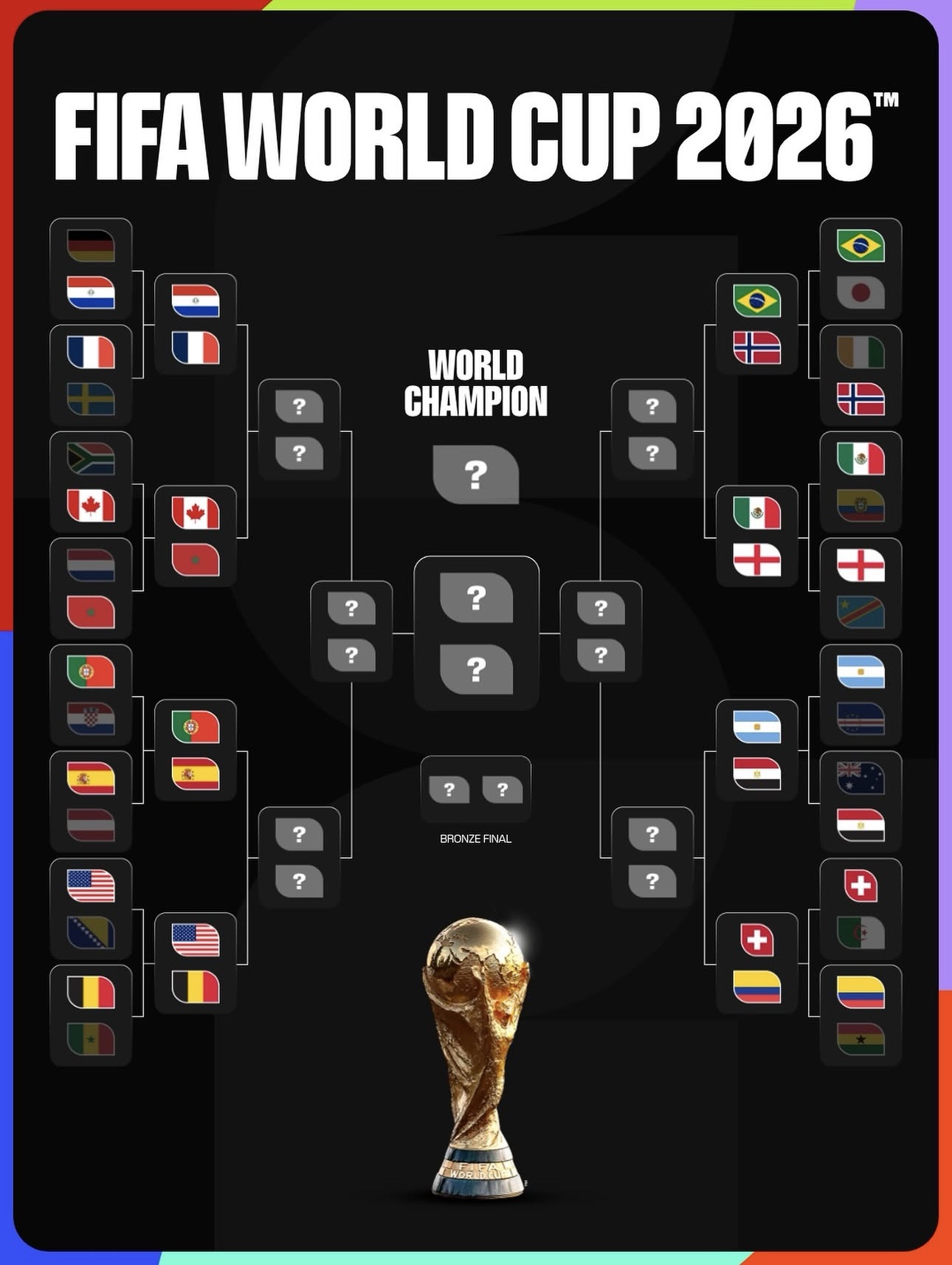 Los octavos de final elevan la temperatura del Mundial: llega la hora de la verdad